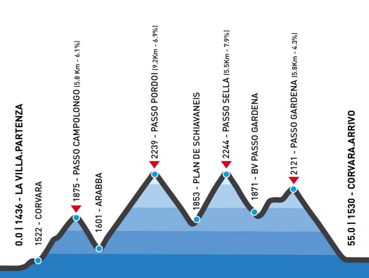 Maratona Dles Dolomites Percorso Sellaronda